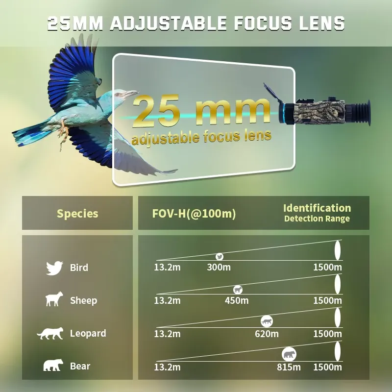 Keepguard Gece Görüş Dürbünü A - Thermal Scope Night Vision Monocular incelemesi ve fiyatı